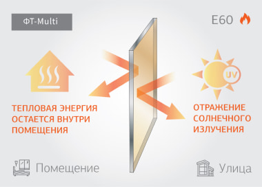 ФТ-Multi