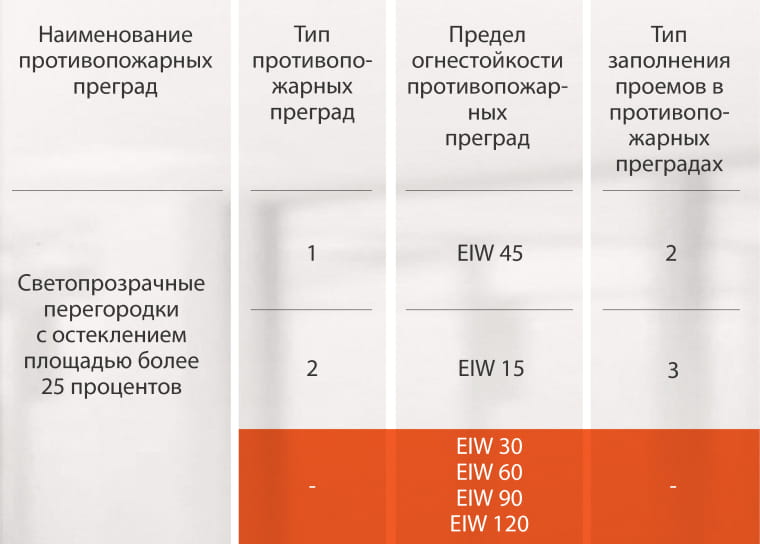 3-ТИП