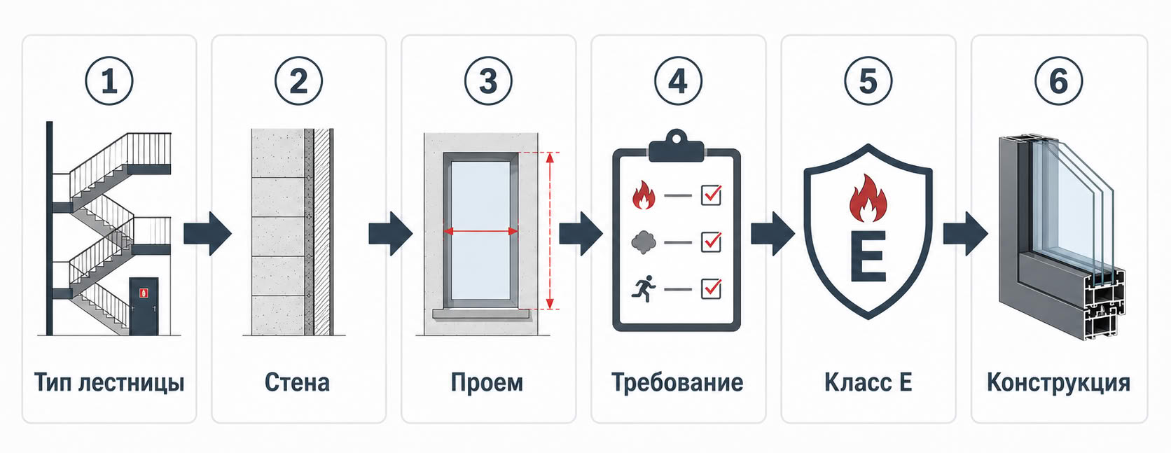 Как подобрать остекление для лестничной клетки